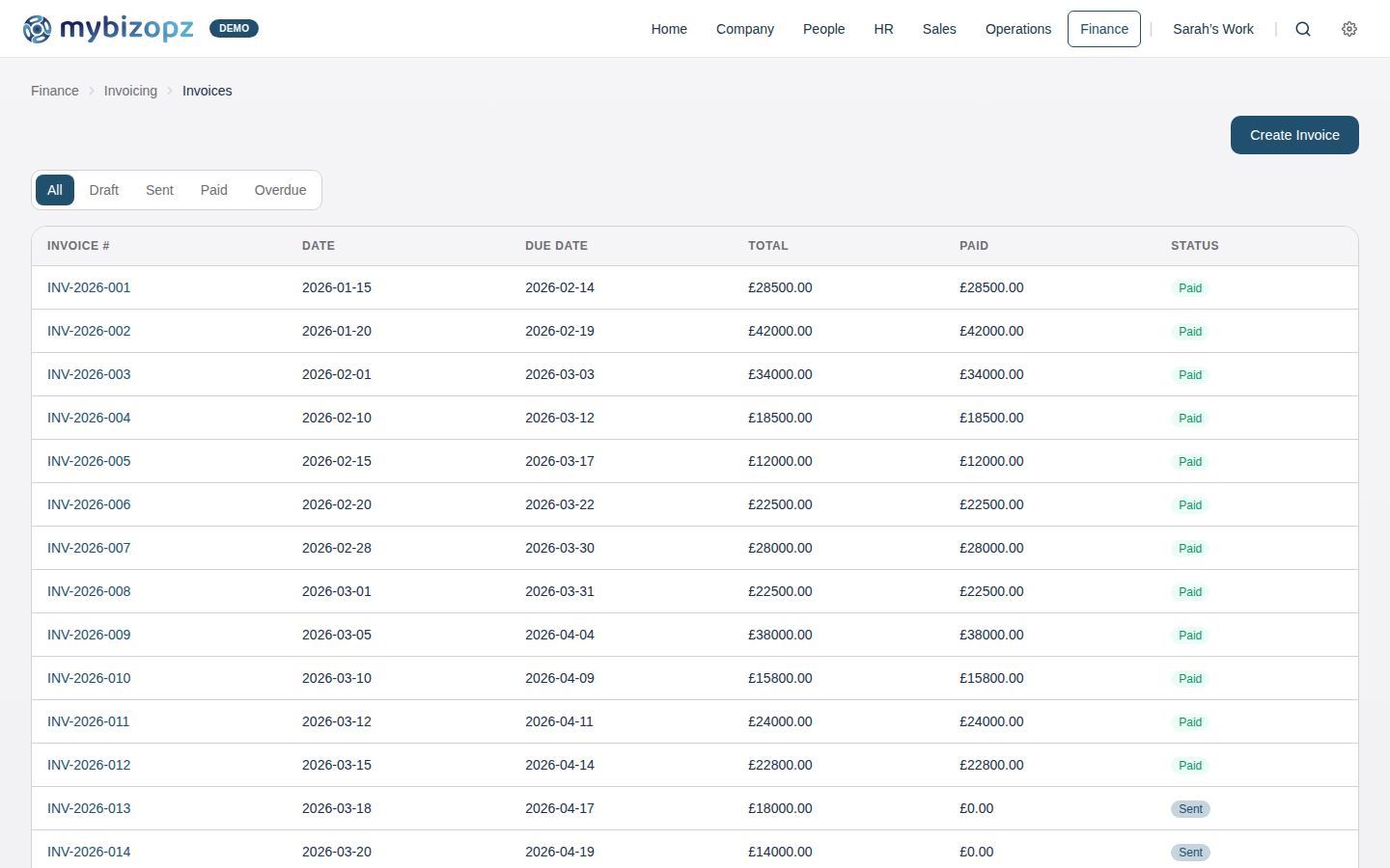 mybizopz invoicing with 28 invoices across all statuses