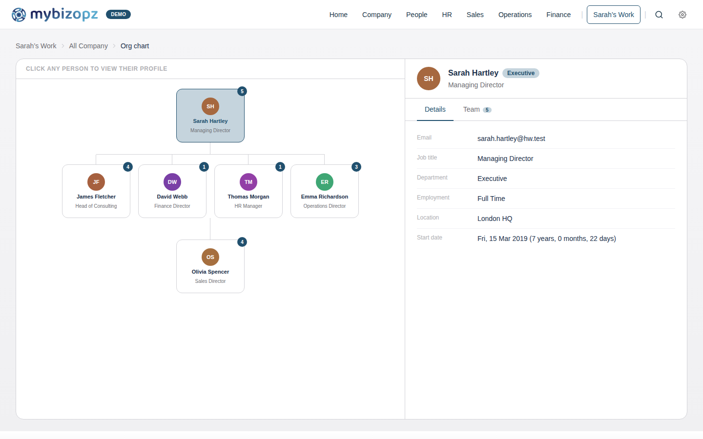 mybizopz interactive org chart showing company hierarchy