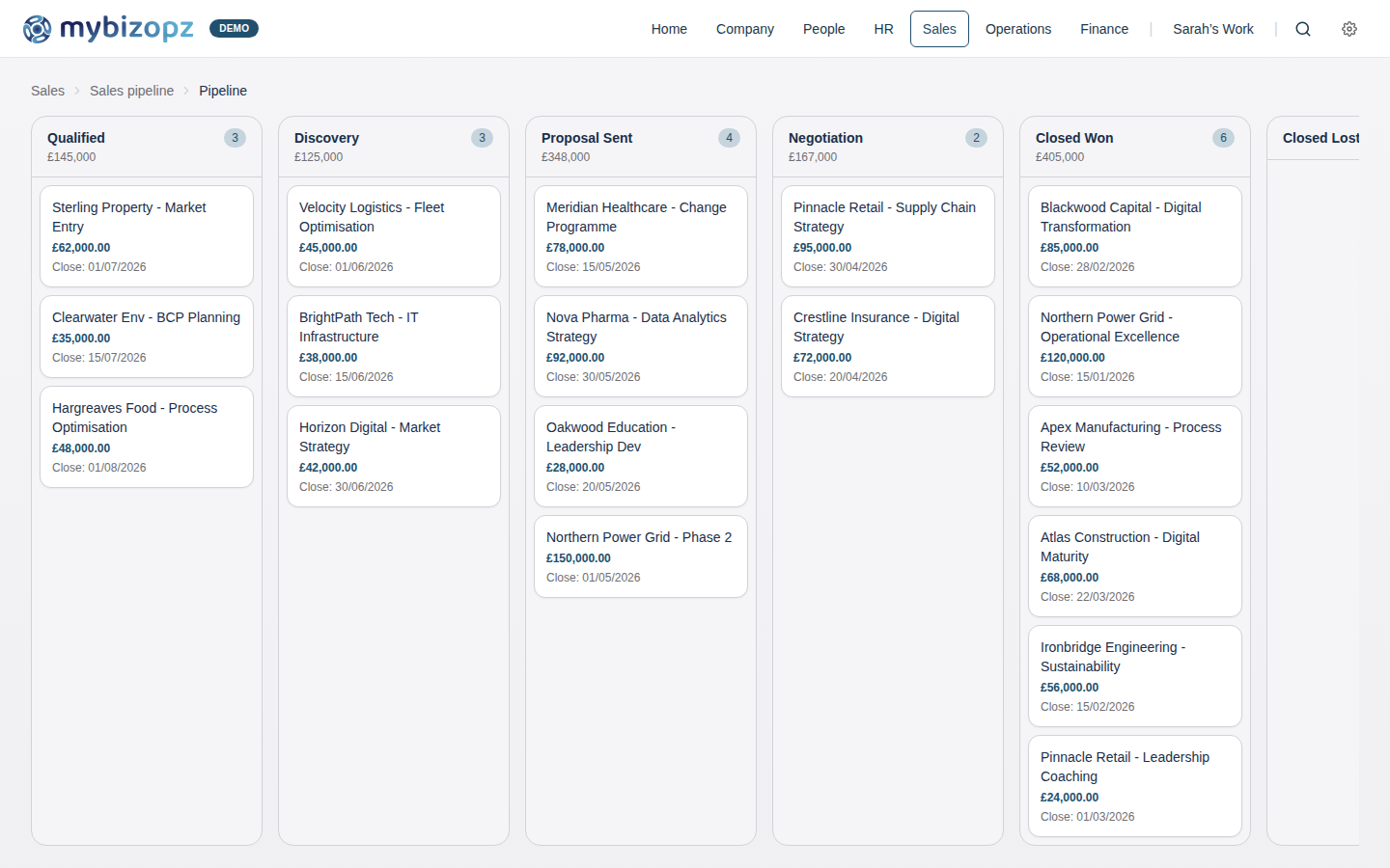 mybizopz CRM pipeline with deals across qualification, discovery, proposal, negotiation and closed stages