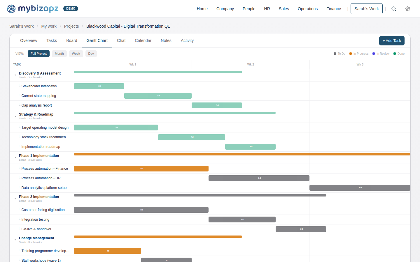 mybizopz Gantt chart showing project timeline with task dependencies and progress tracking