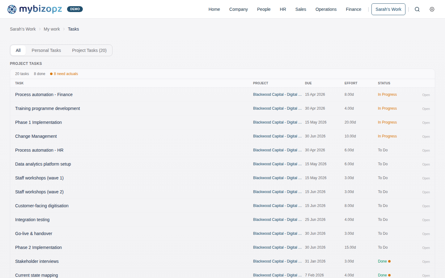 Personal task management