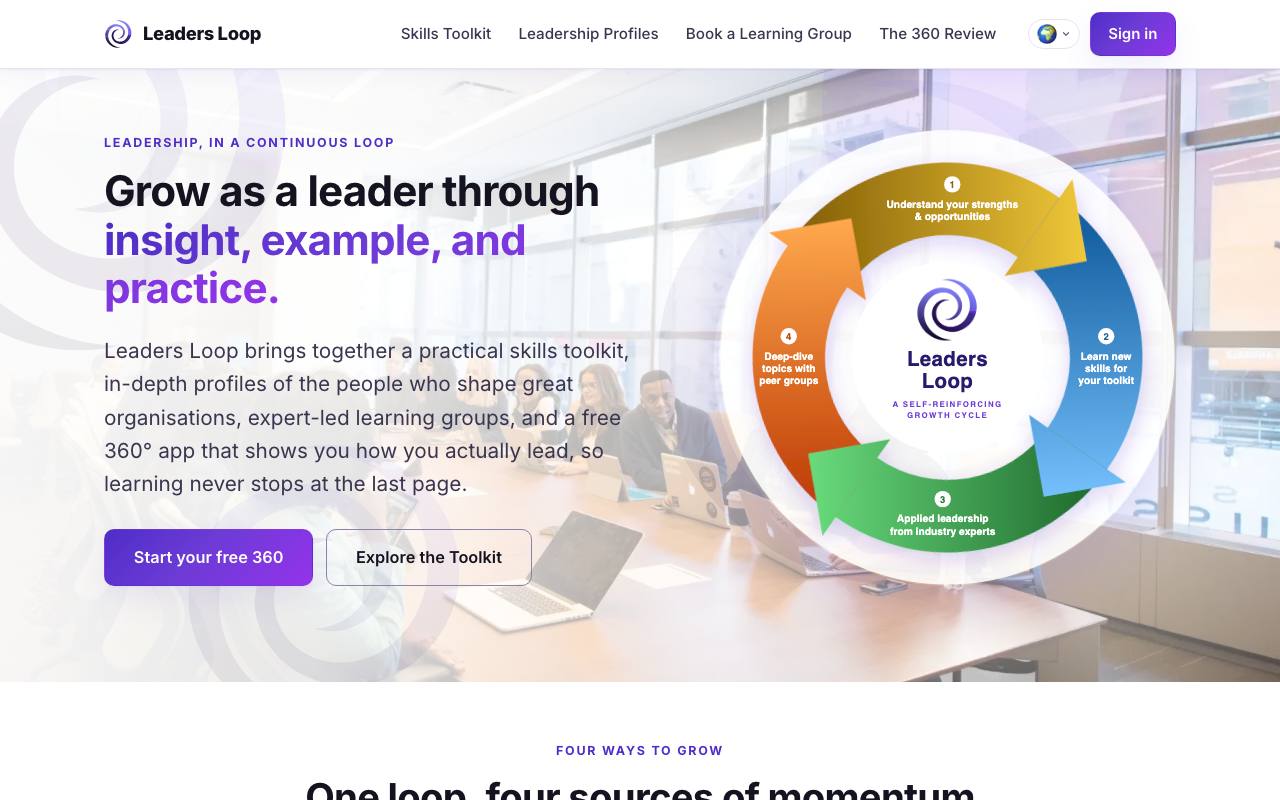 The Leaders Loop website: grow as a leader through insight, example and practice